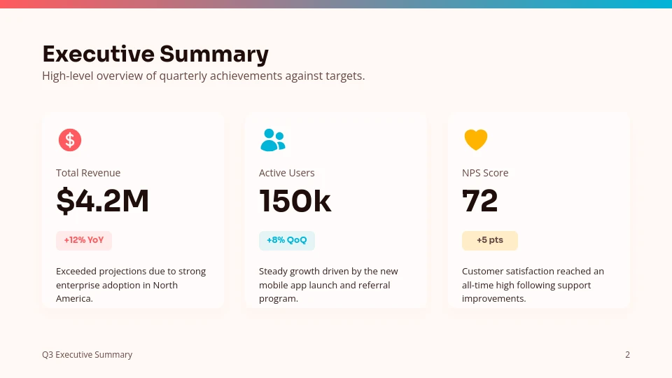 Strategic Quarterly Performance Analysis