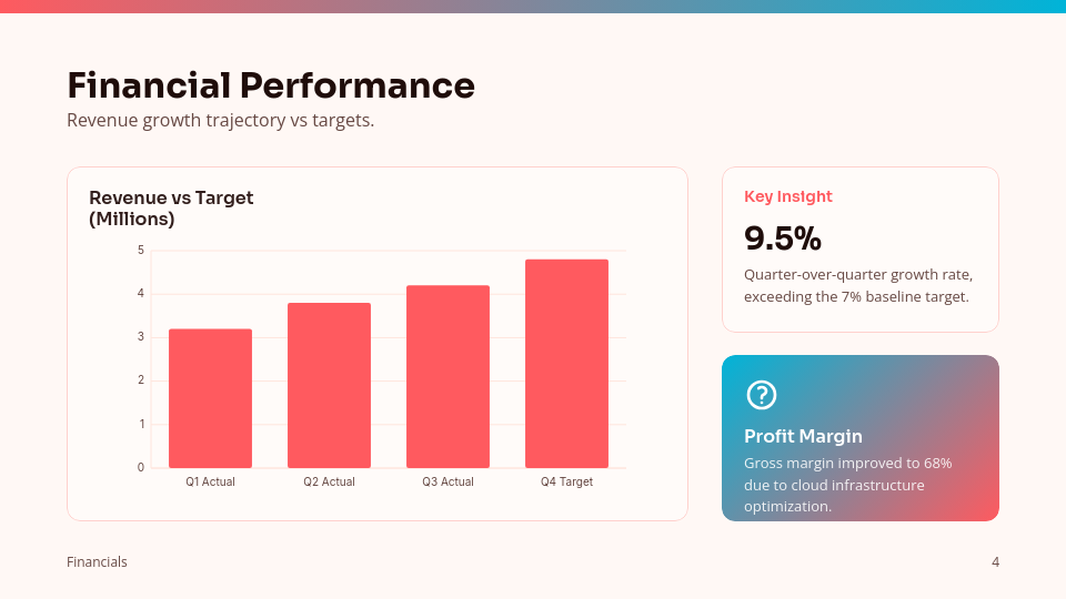 Strategic Quarterly Performance Analysis