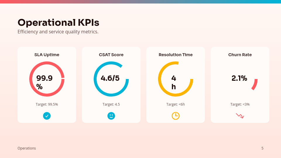 Strategic Quarterly Performance Analysis