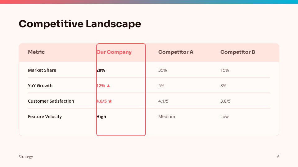 Strategic Quarterly Performance Analysis