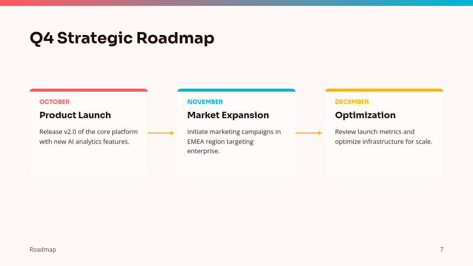 Strategic Quarterly Performance Analysis