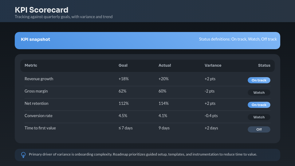 Strategic Quarterly Performance Review