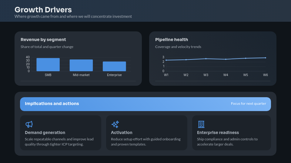 Strategic Quarterly Performance Review