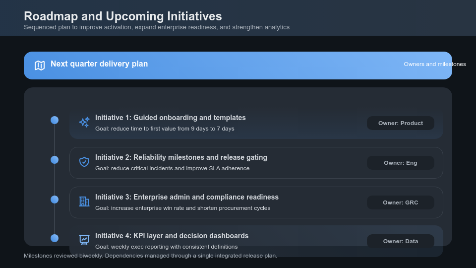 Strategic Quarterly Performance Review