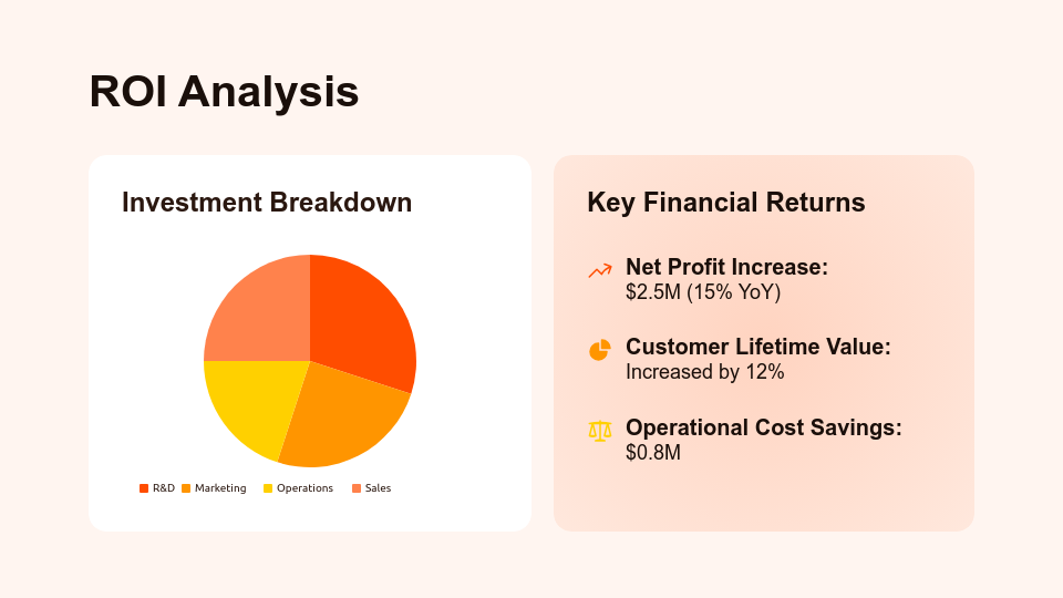Quarterly Business Performance Insights