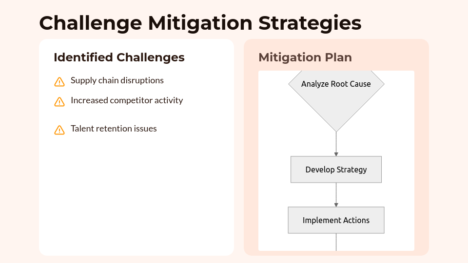 Quarterly Business Performance Insights