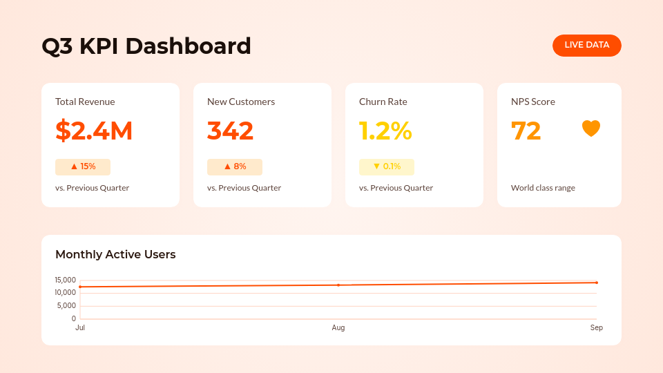 Executive Strategic QBR Review