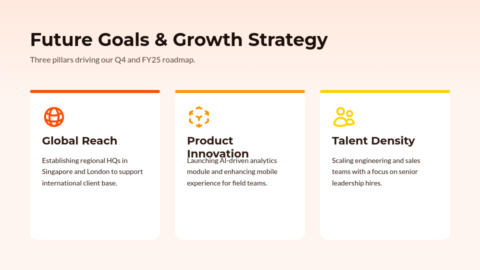 Executive Strategic QBR Review