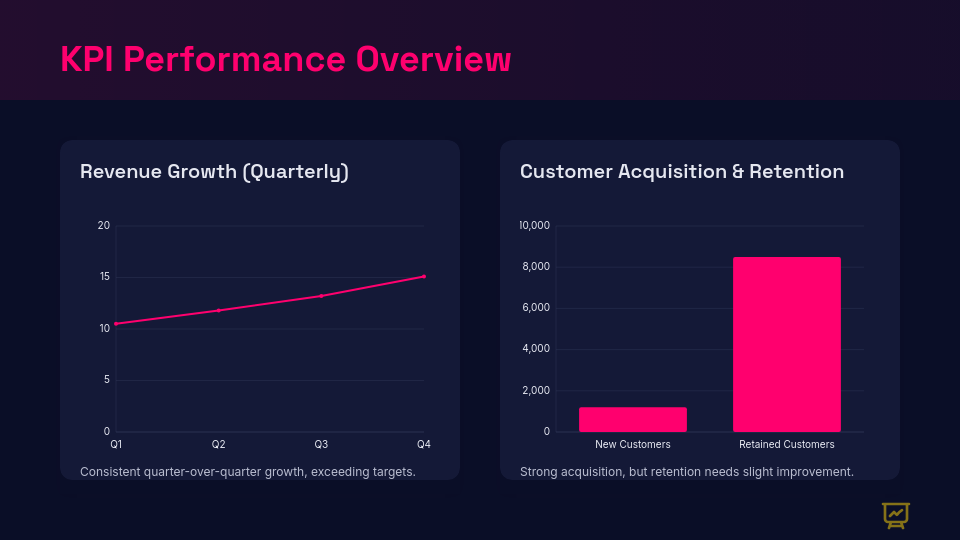 Quarterly Strategic Performance Review