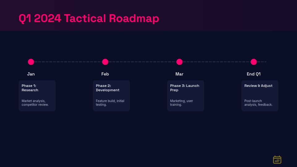 Quarterly Strategic Performance Review