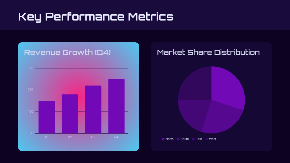 Executive Quarterly Performance & Growth Strategy