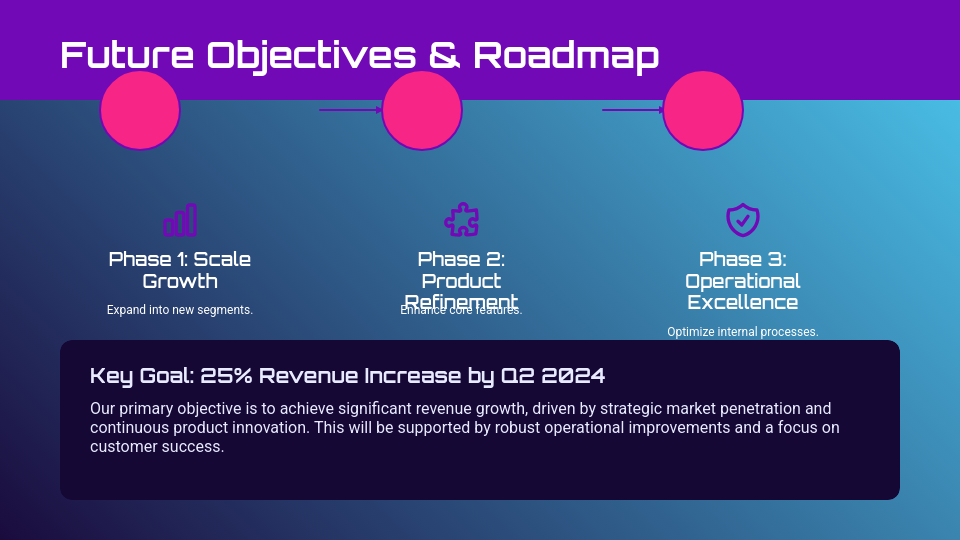 Executive Quarterly Performance & Growth Strategy