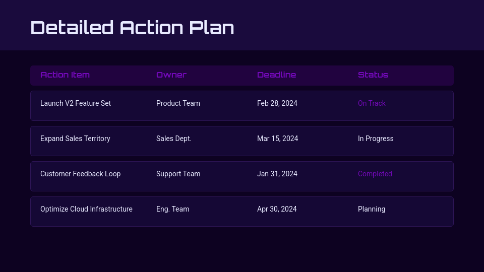 Executive Quarterly Performance & Growth Strategy