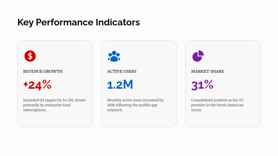 Strategic Quarterly Impact Summary