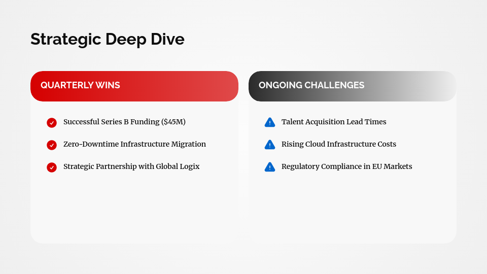 Strategic Quarterly Impact Summary