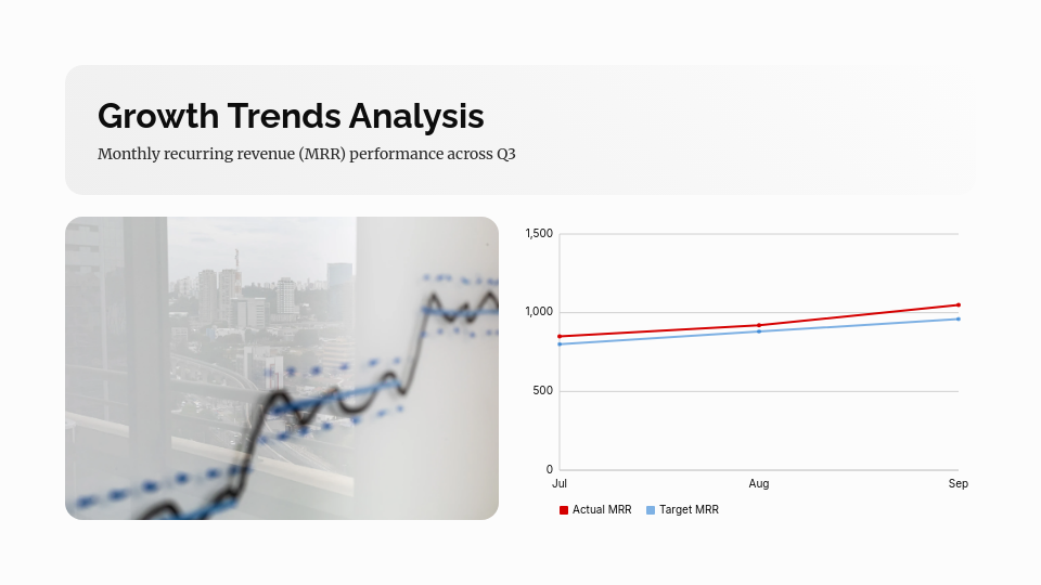 Strategic Quarterly Impact Summary