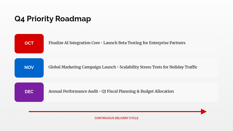 Strategic Quarterly Impact Summary