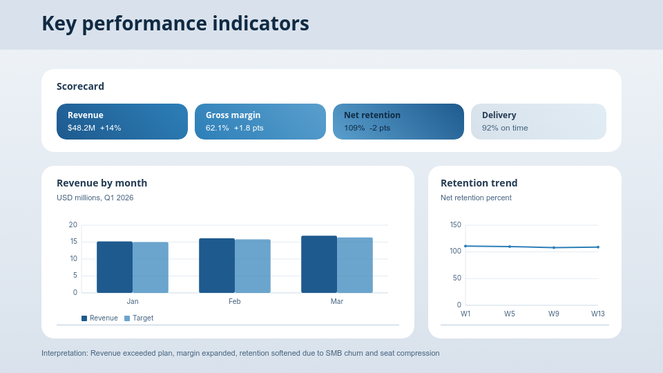 Quarterly Business Growth & Strategic Roadmap
