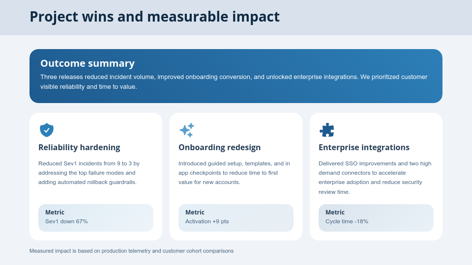 Quarterly Business Growth & Strategic Roadmap