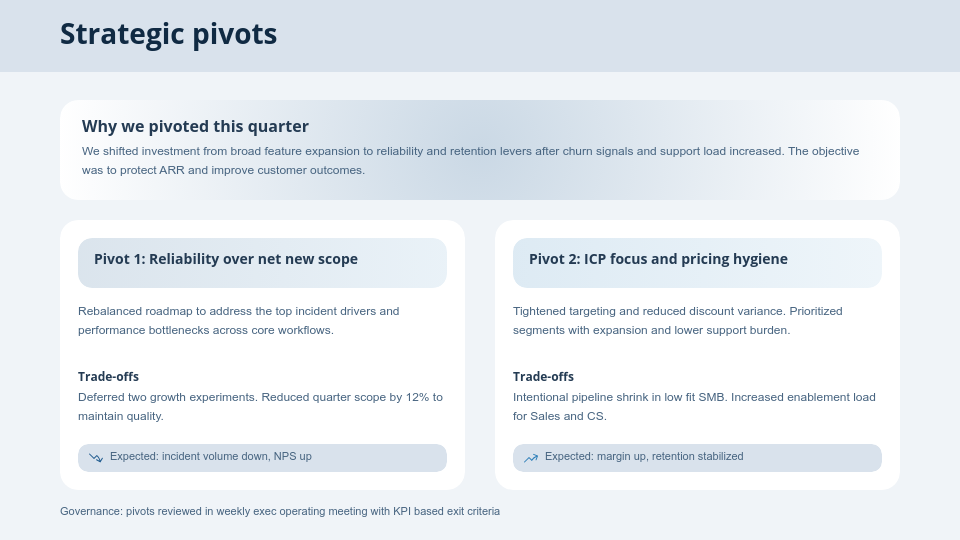 Quarterly Business Growth & Strategic Roadmap