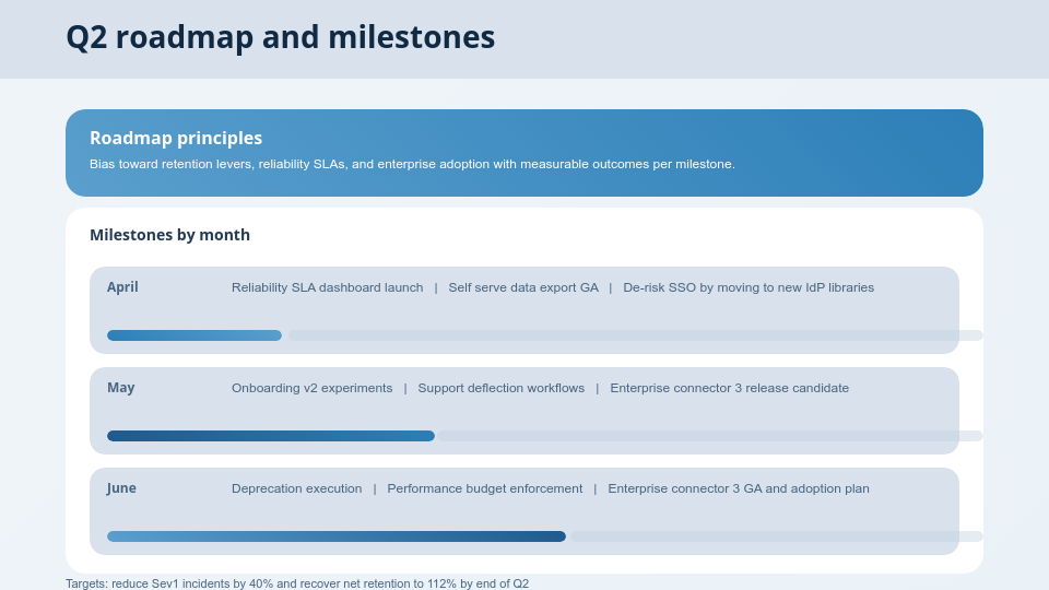 Quarterly Business Growth & Strategic Roadmap