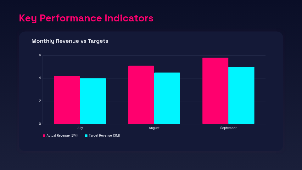 Strategic Quarterly Growth Analysis