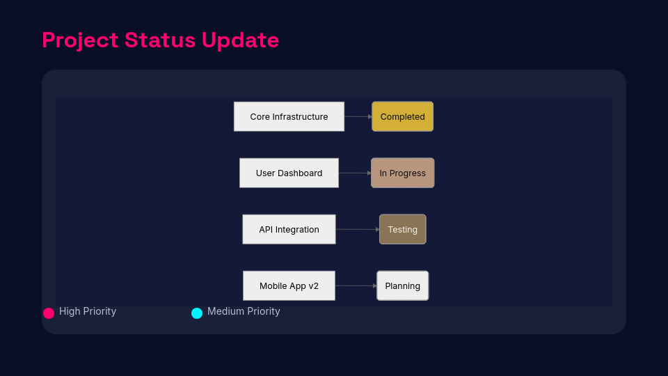 Strategic Quarterly Growth Analysis