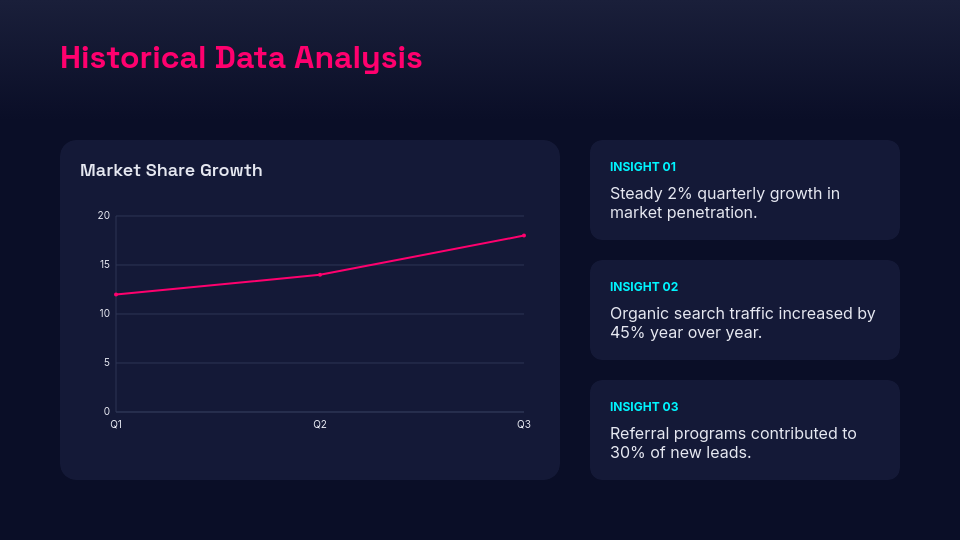 Strategic Quarterly Growth Analysis