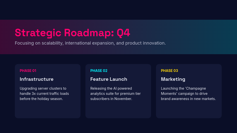 Strategic Quarterly Growth Analysis