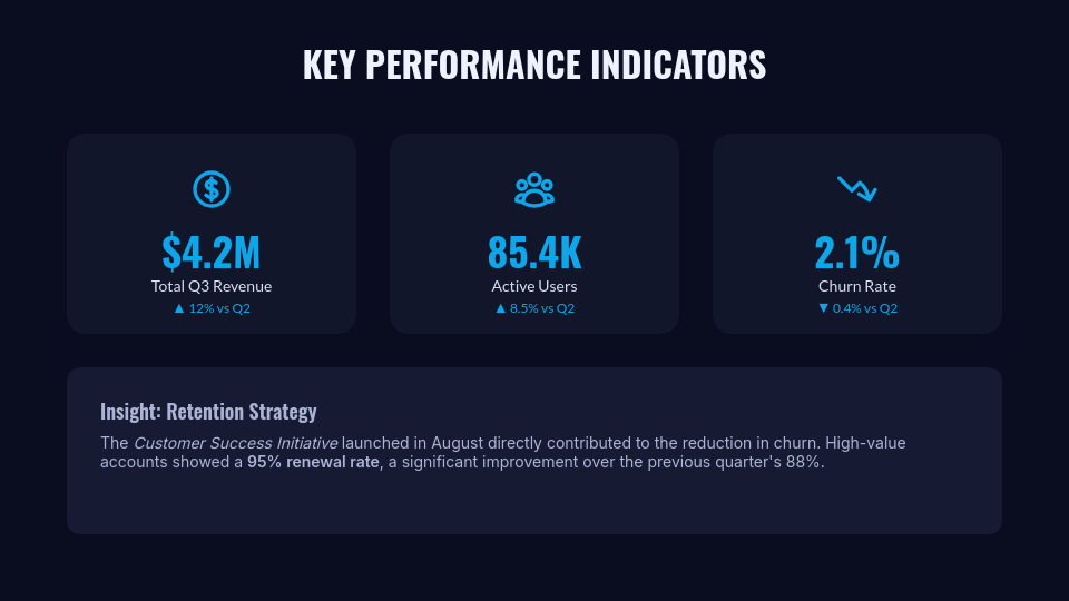 Strategic Quarterly Performance Growth