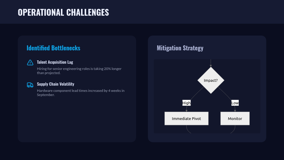 Strategic Quarterly Performance Growth