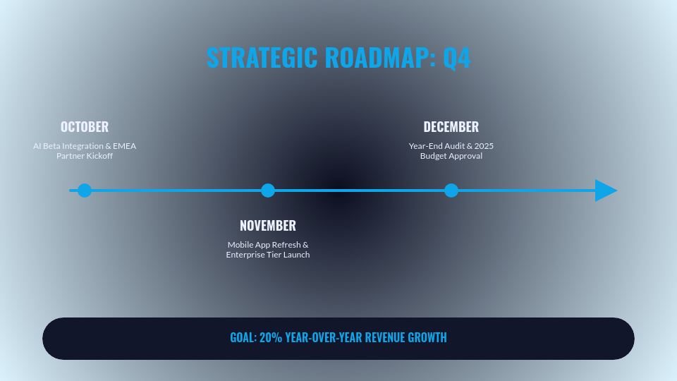 Strategic Quarterly Performance Growth