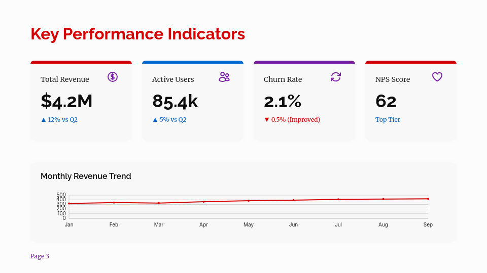 Strategic Quarterly Growth Analysis