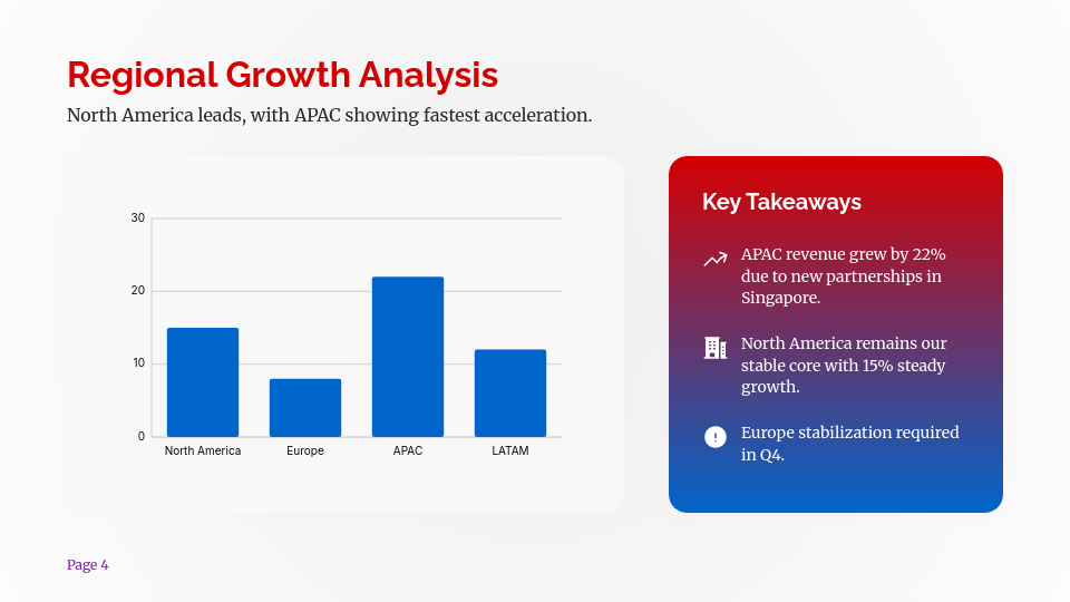 Strategic Quarterly Growth Analysis