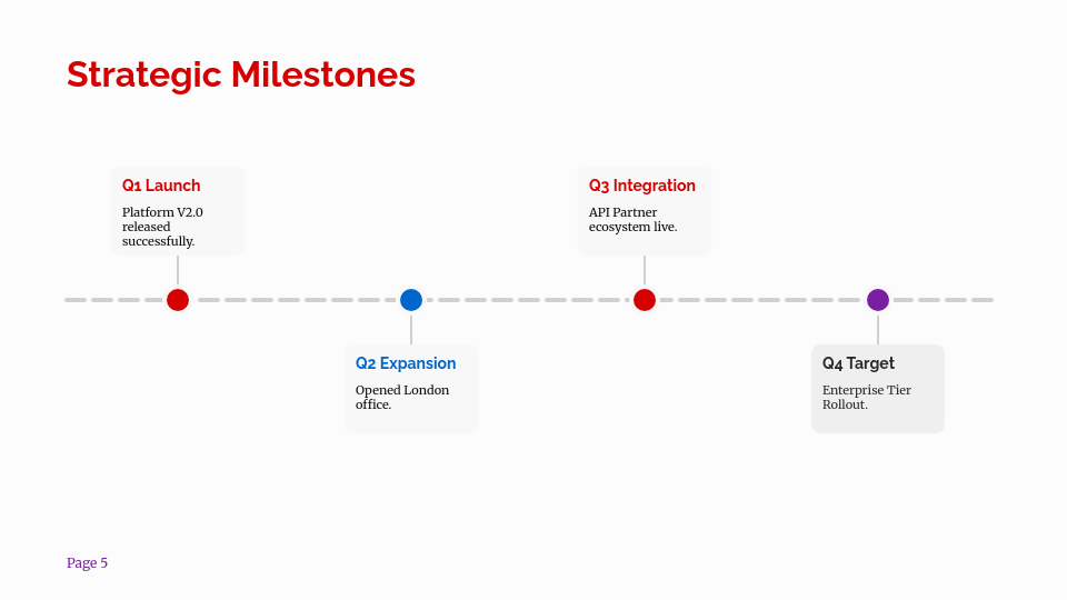 Strategic Quarterly Growth Analysis