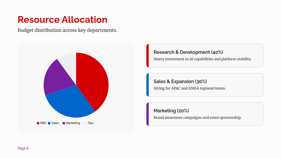 Strategic Quarterly Growth Analysis