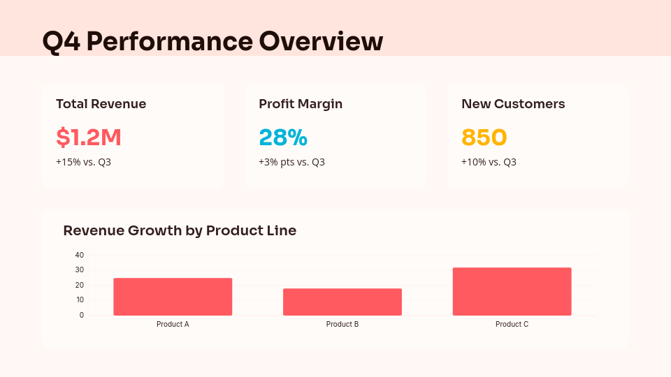 Quarterly Business Performance Review
