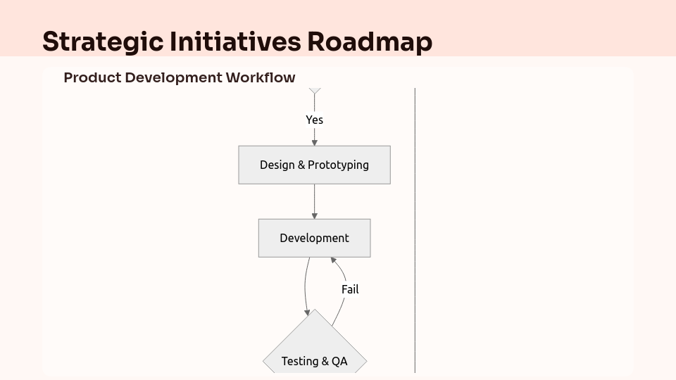 Quarterly Business Performance Review