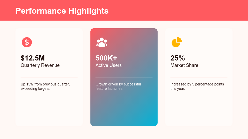 Executive Quarterly Business Review