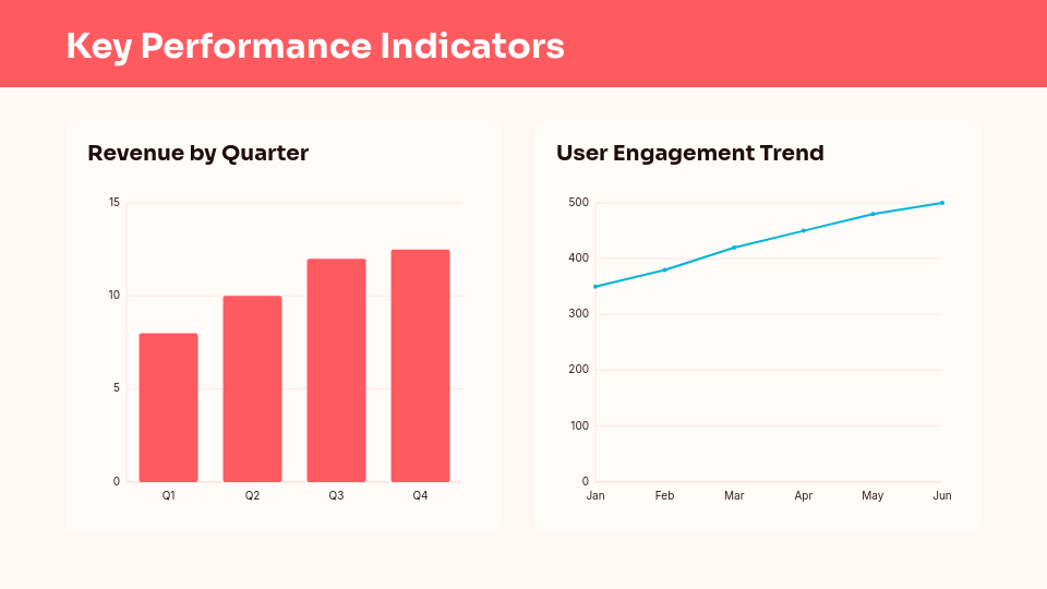 Executive Quarterly Business Review