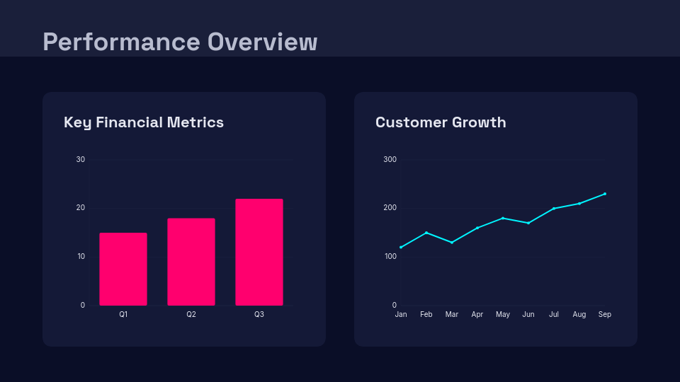 Quarterly Business Results & Growth Roadmap
