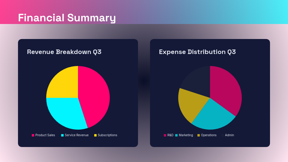 Quarterly Business Results & Growth Roadmap