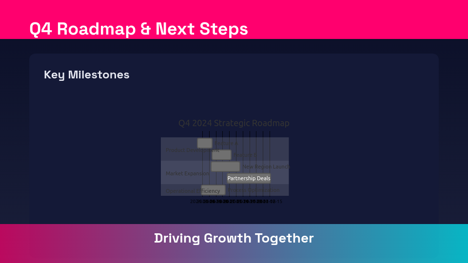 Quarterly Business Results & Growth Roadmap
