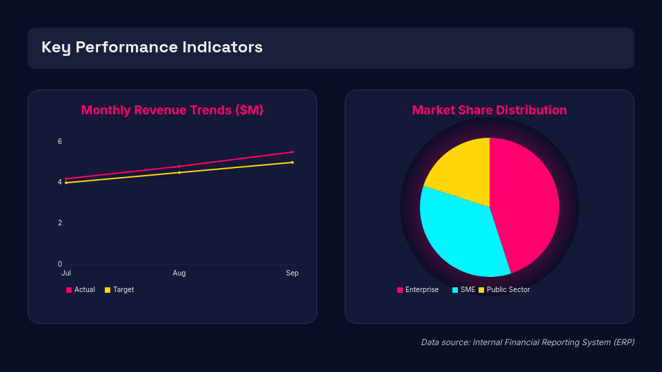 Quarterly Business Performance Insights