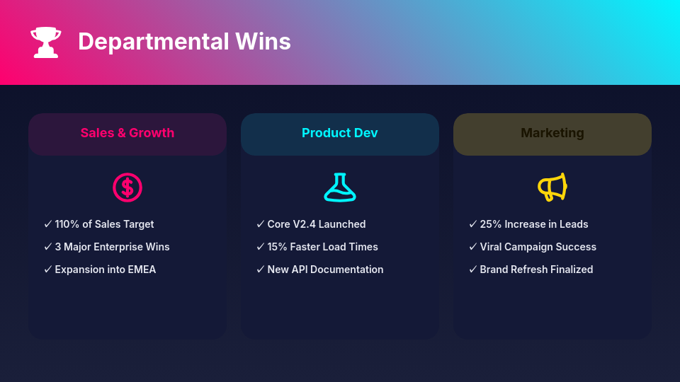 Quarterly Business Performance Insights