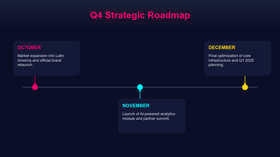 Quarterly Business Performance Insights