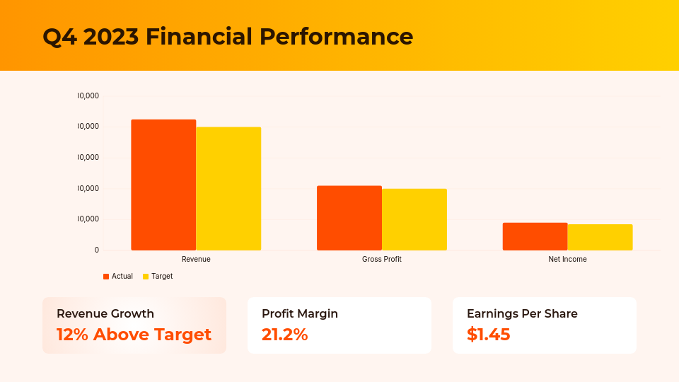Executive Quarterly Performance Review