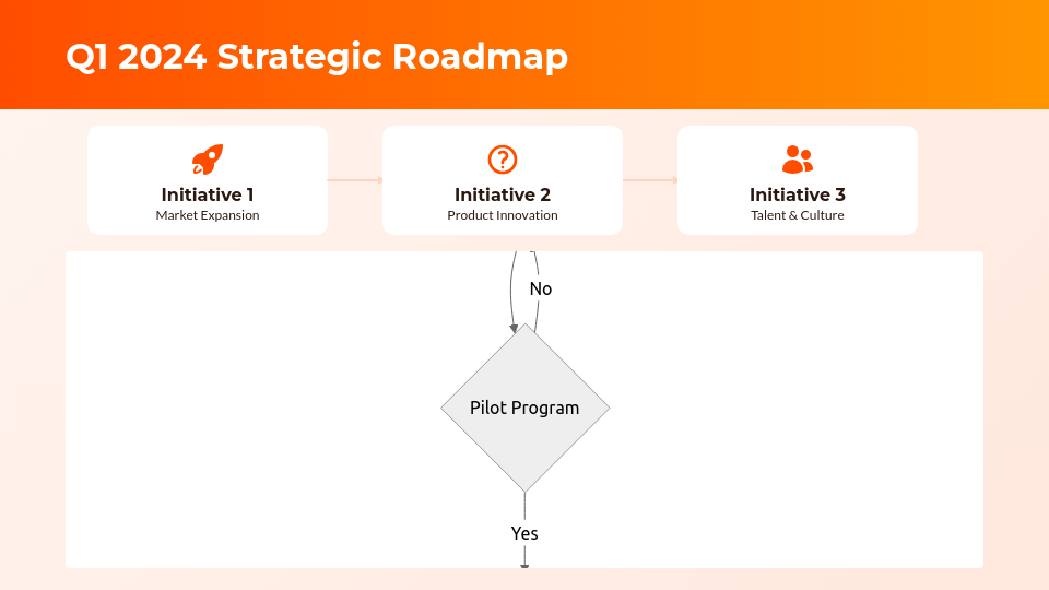 Executive Quarterly Performance Review