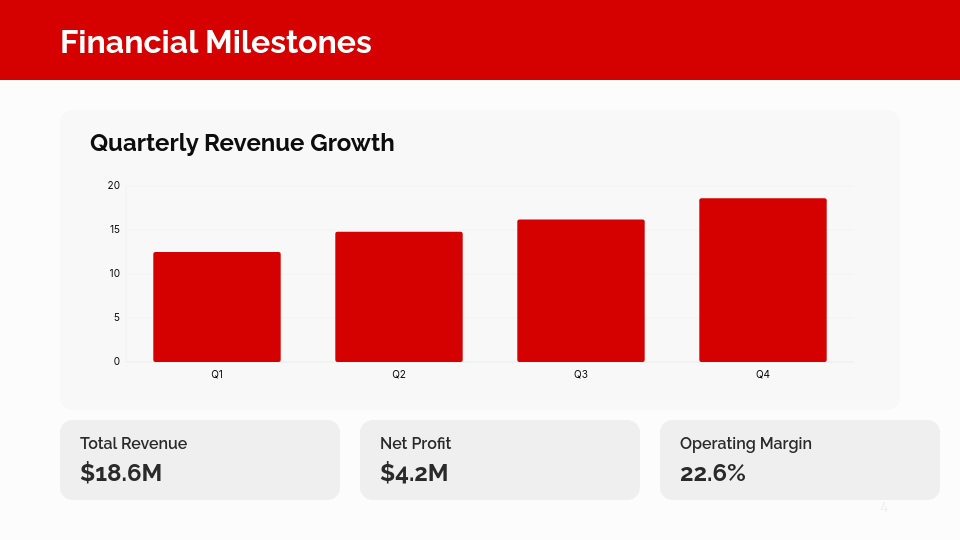 Strategic Quarterly Performance Review