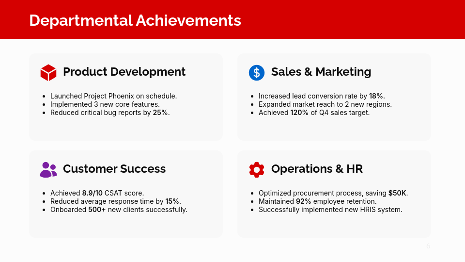 Strategic Quarterly Performance Review